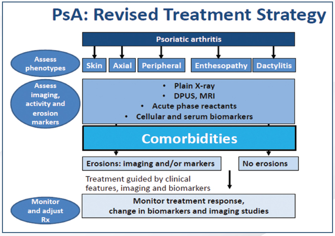 2014 ACR/ARHP Annual Meeting Psoriatic Arthritis The