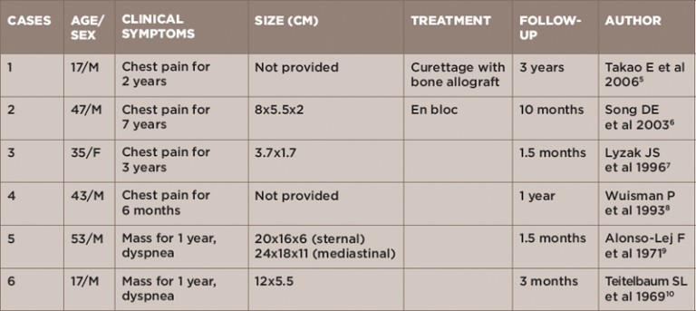 Rheumatology Case Report: Chondromyxoid Fibroma of the Sternum - Page 4 ...