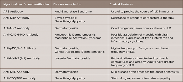 How to Diagnose Antisynthetase Syndrome - Page 3 of 5 - The Rheumatologist