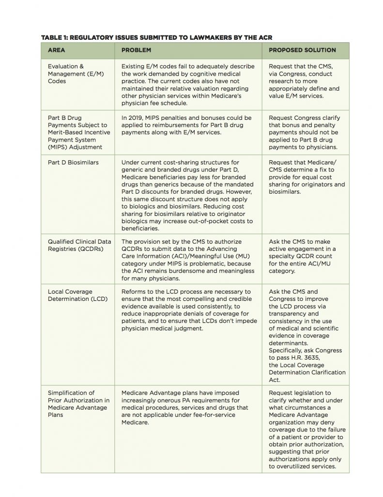 ACR Pursues Solutions for Flawed MIPS Infusion Regulations & Billing ...