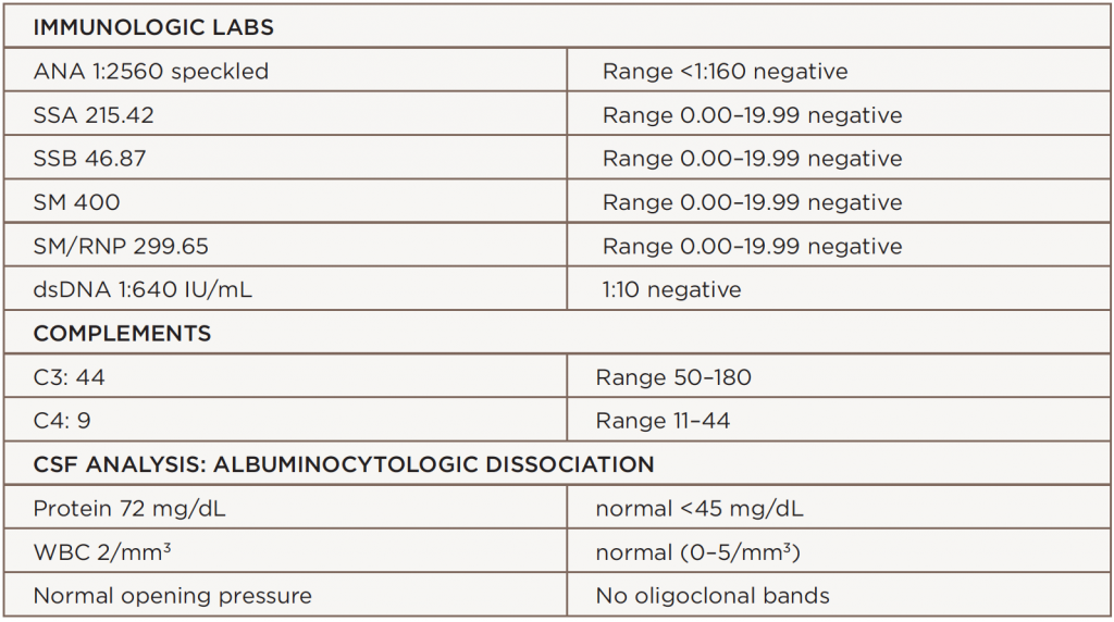 Lupus Patient Develops Miller Fisher Variant Of Guillain Barre Syndrome Page 5 Of 5 The Rheumatologist