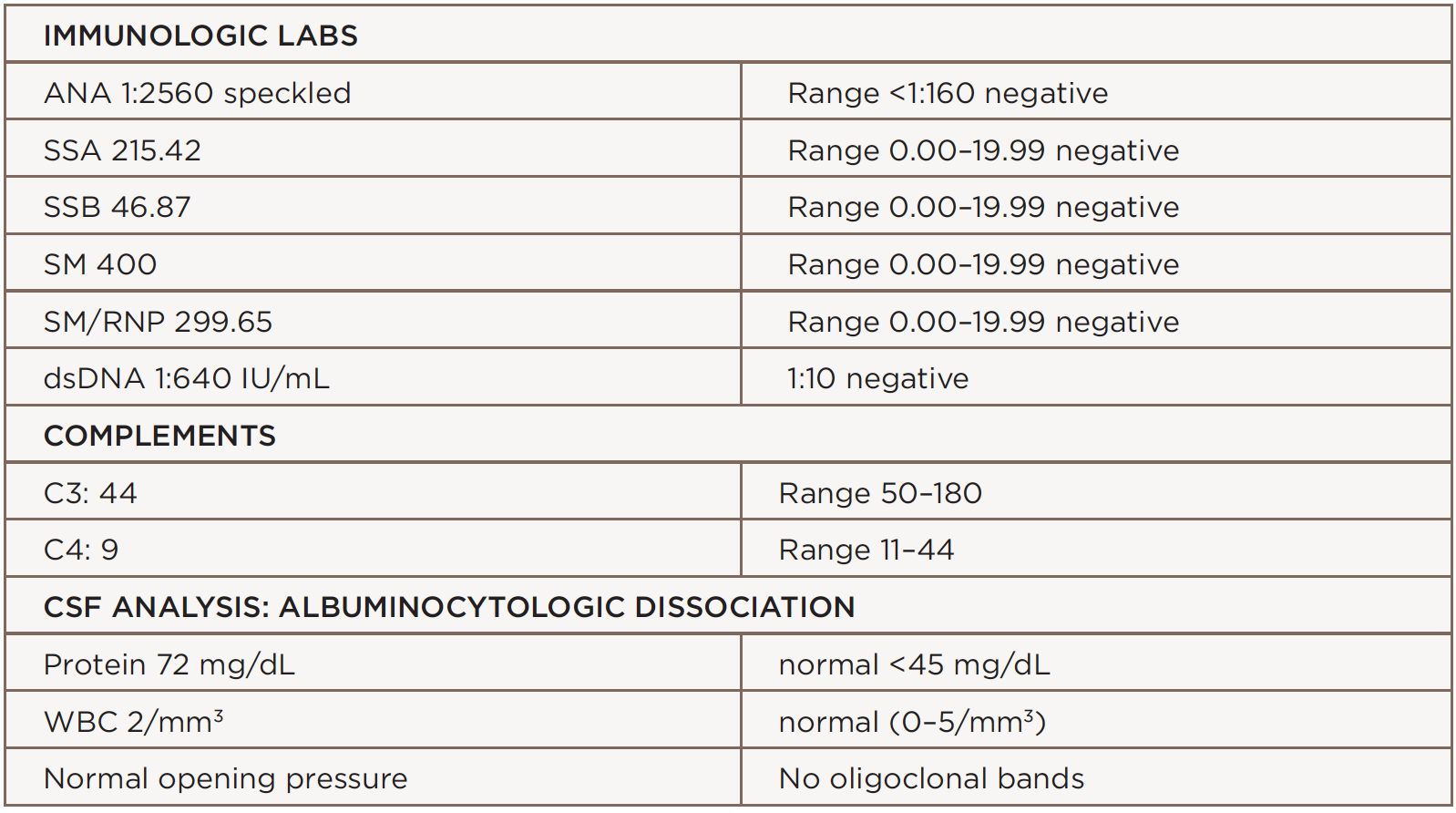 Lupus Patient Develops Miller Fisher Variant Of Guillain Barre Syndrome Page 5 Of 5 The Rheumatologist