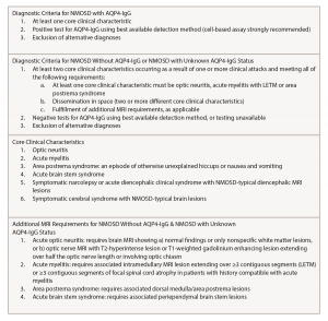 Case Report: Sjögren’s Syndrome Plus Neuromyelitis Optica Spectrum ...