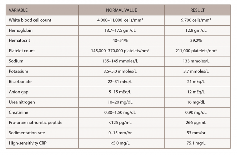 Case Report: Rheumatoid Arthritis-Associated Restrictive Pericarditis ...