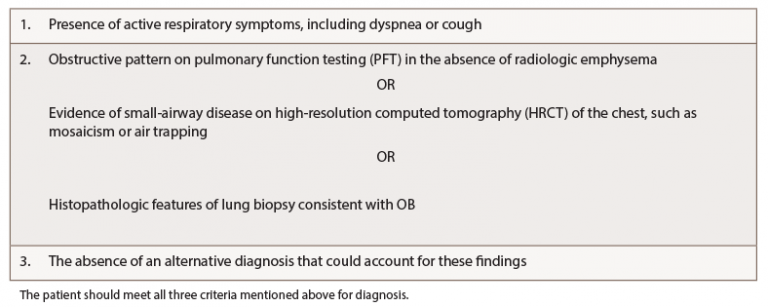 Case Report: Obliterative Bronchiolitis in Rheumatoid Arthritis - Page ...