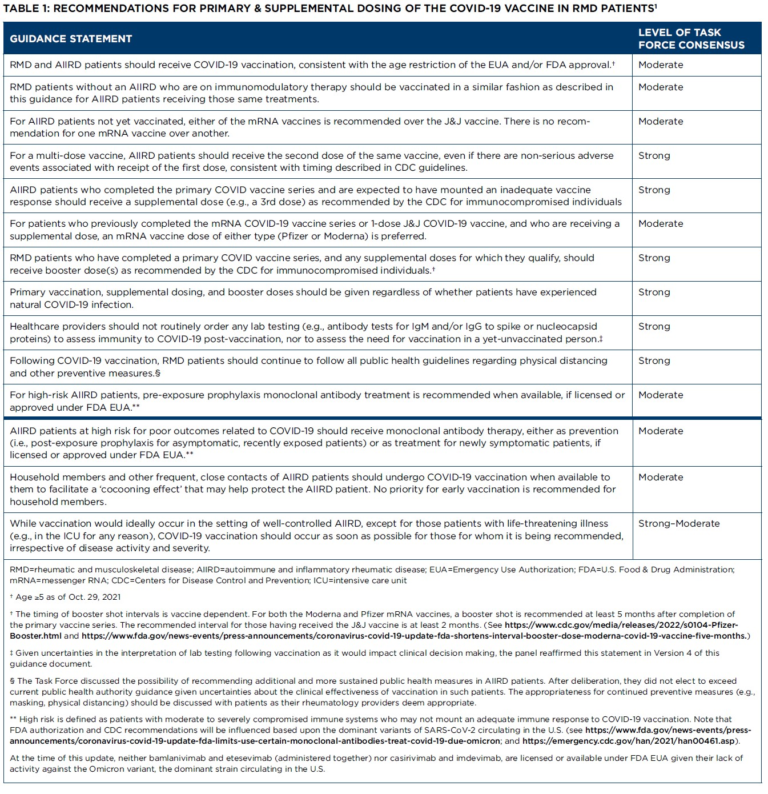 The ACR's COVID-19 Vaccine Clinical Guidance Summary v5 - The ...