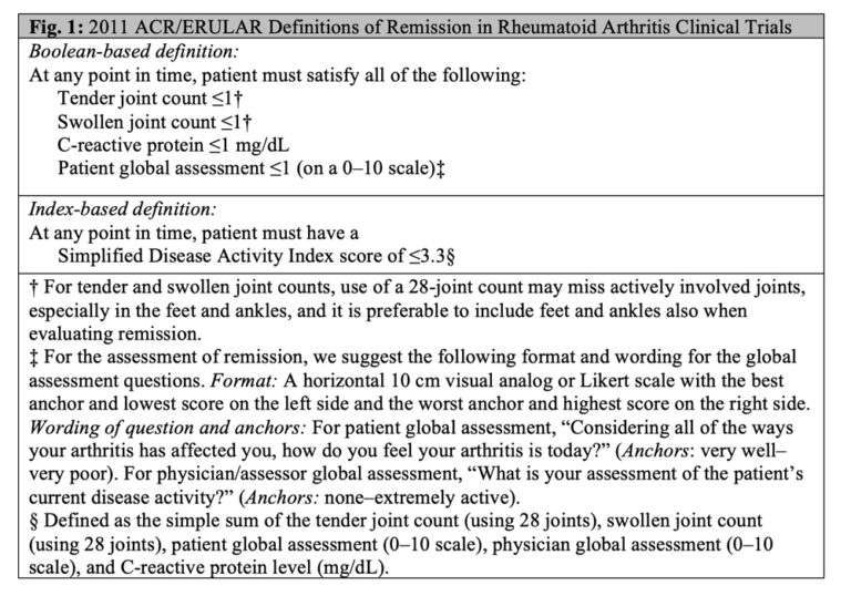 Remission Definitions in RA: Common Questions & Implications for ...