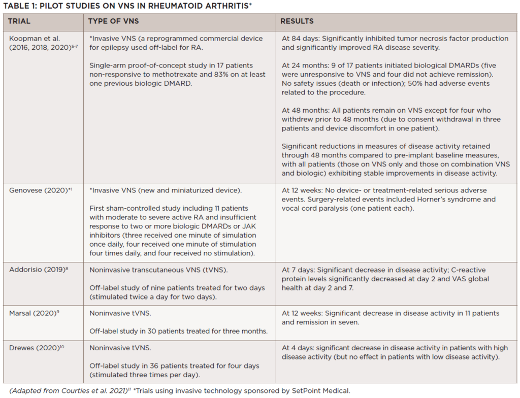 Research Update: Using Vagus Nerve Stimulation for Rheumatic Disease ...